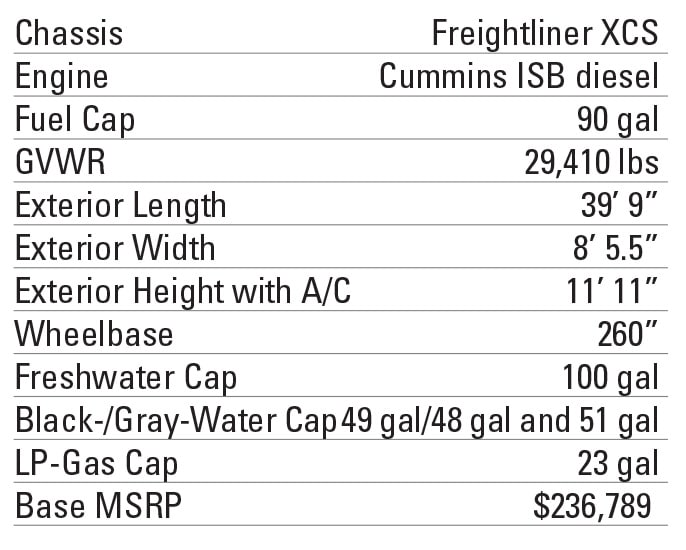 Winnebago Forza 38W specs