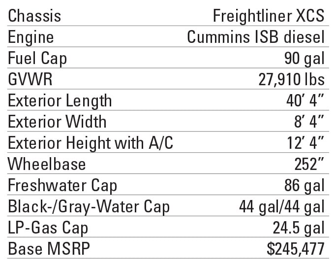 Forest River Legacy SR 340 38C specs