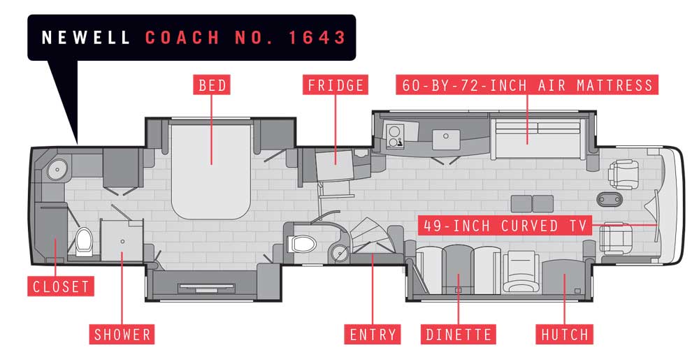 Review Newell Luxury Motorhome Rv