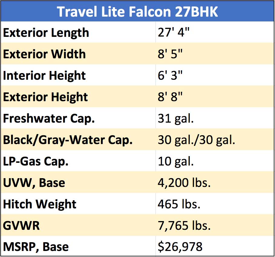 27BHK-Specs