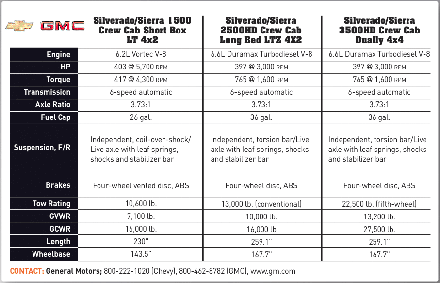 2013 Trucks Best Bets From the Big 3
