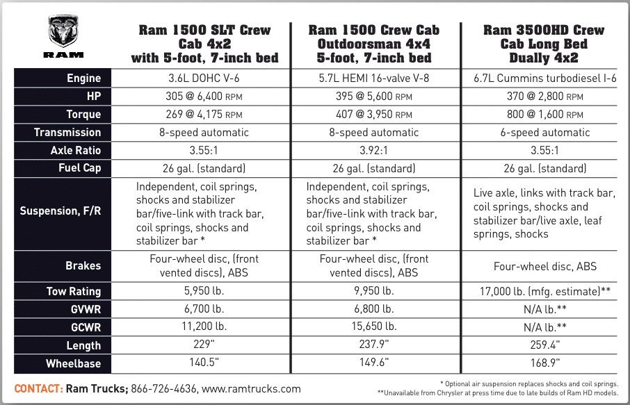 Ram Comparison Chart