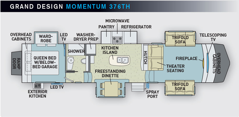 Grand Design Momentum 376TH RV floorplan