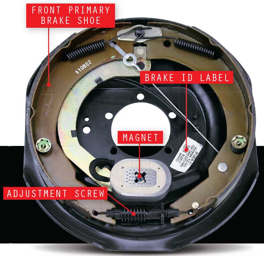 Effectiveness of Self Adjusting Trailer Brakes