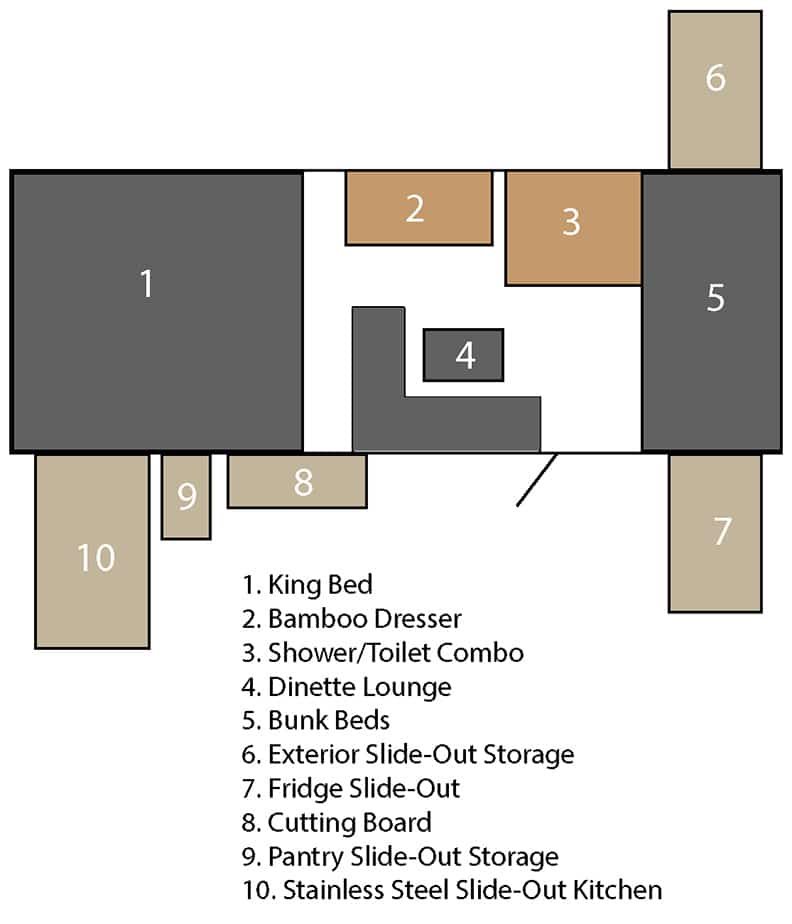 Flooplan illustration showing king bed, dinette lounge, and exterior kitchen slide outs