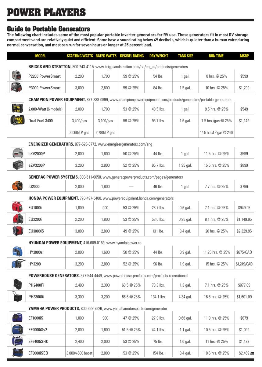 Portable-Generators-chart