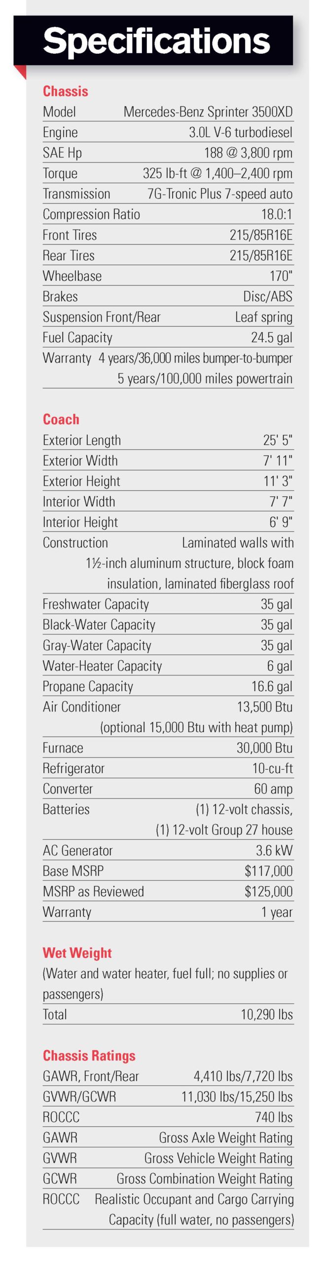 Test Forest River Forester Specs