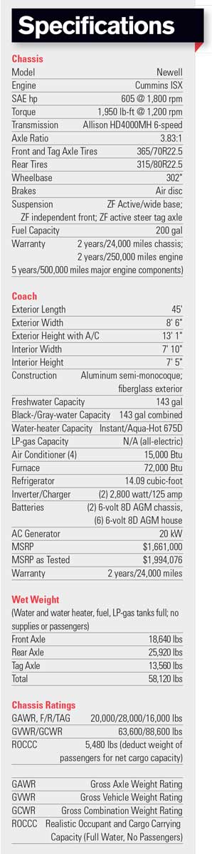 https://www.rv.com/wp-content/uploads/2020/12/Test-Newell-specs.jpg