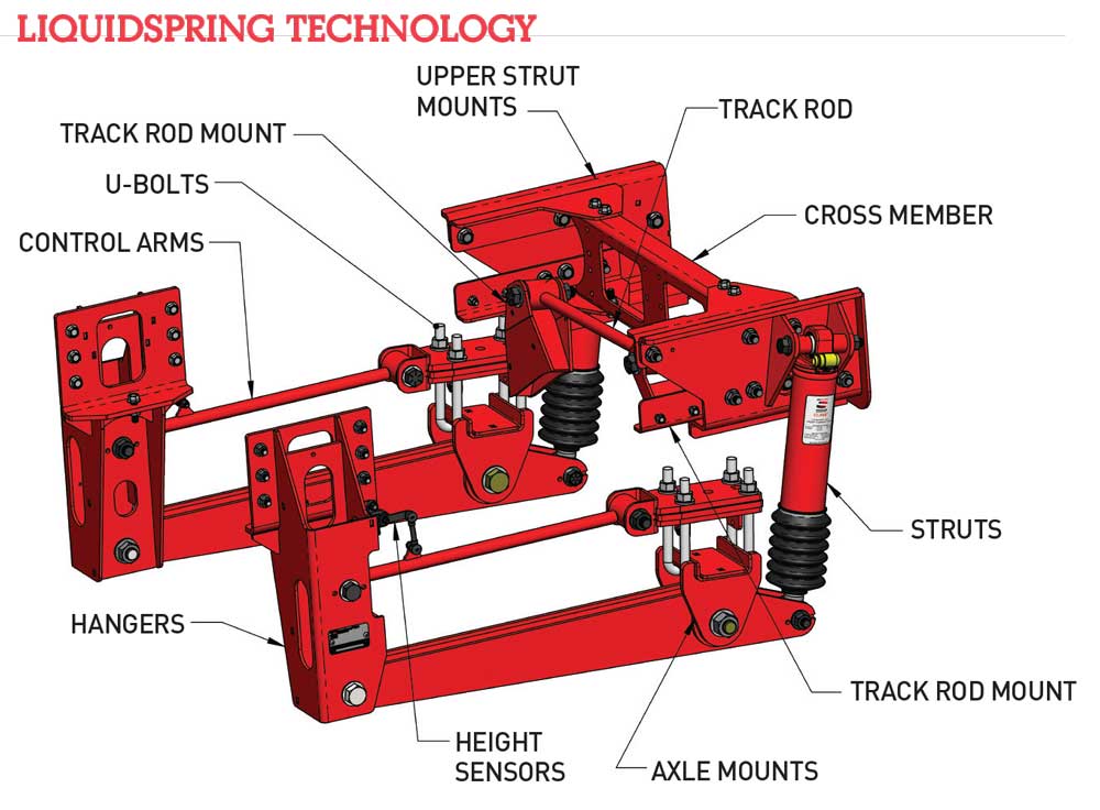 To make the ride and handling even better, the company offers a Compressible Liquid Adaptive Suspension System (CLASS) upgrade from LiquidSpring (https://liquidspring.com), right from the factory.