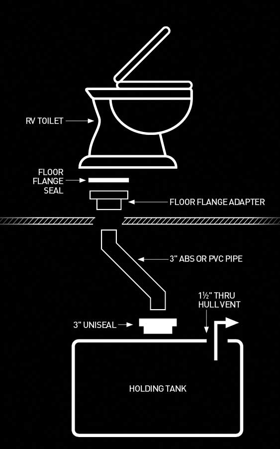 Macerating Toilet For RVs: What Is It? Do I Want One?