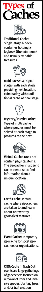 List of types of geocaches