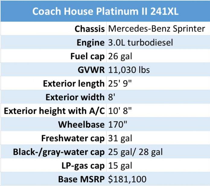 Coach House Platinum II 241XL specs