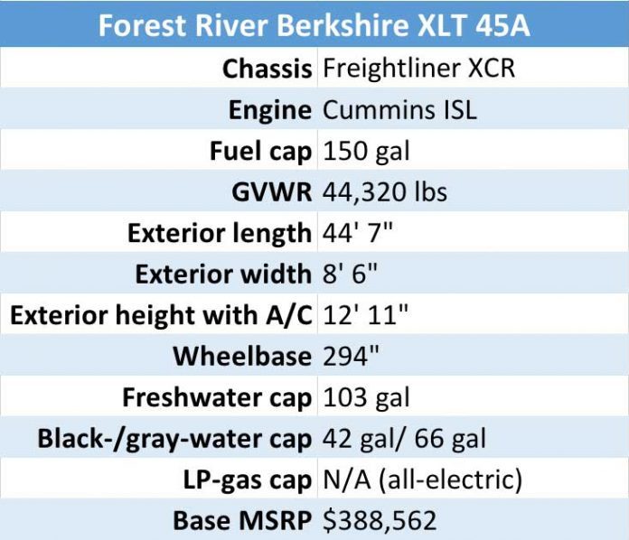 Forest River Berkshire XLT 45A specs