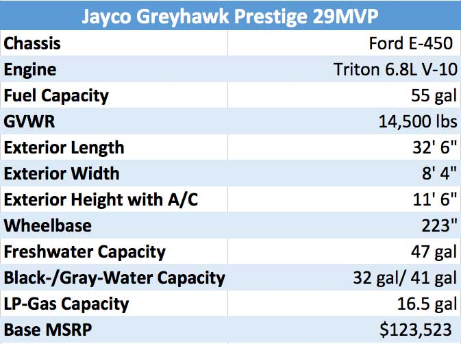 Jayco Greyhawk Prestige 29MVP RV spec chart