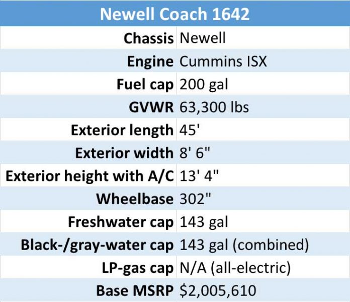 Newell Coach 1642 specs