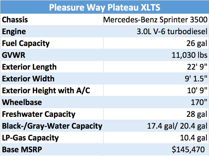 Pleasure Way Plateau XLTS RV spec chart