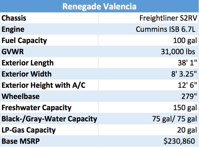 Renegade Valencia RV spec chart