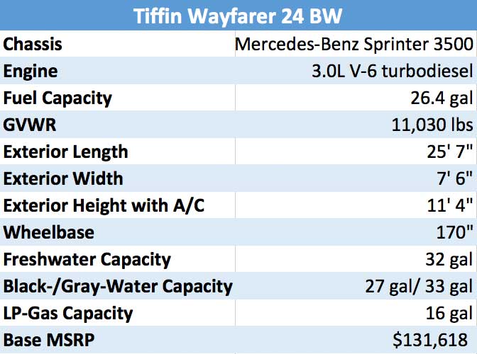 Tiffin Wayfarer 24 BW RV spec chart