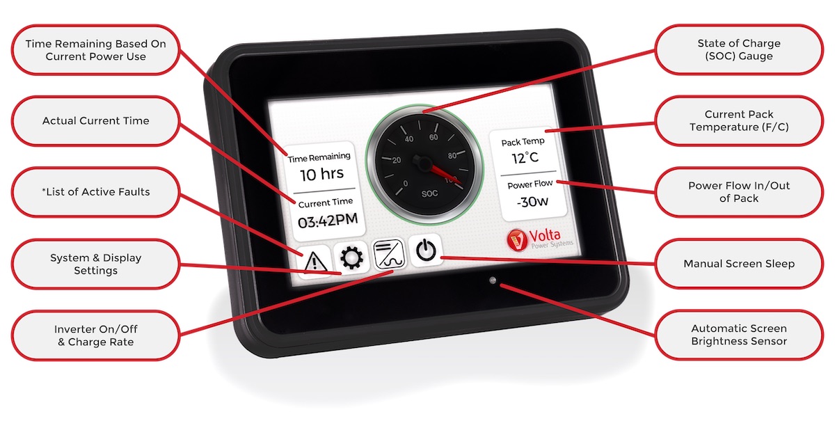 Volta Power Systems Display