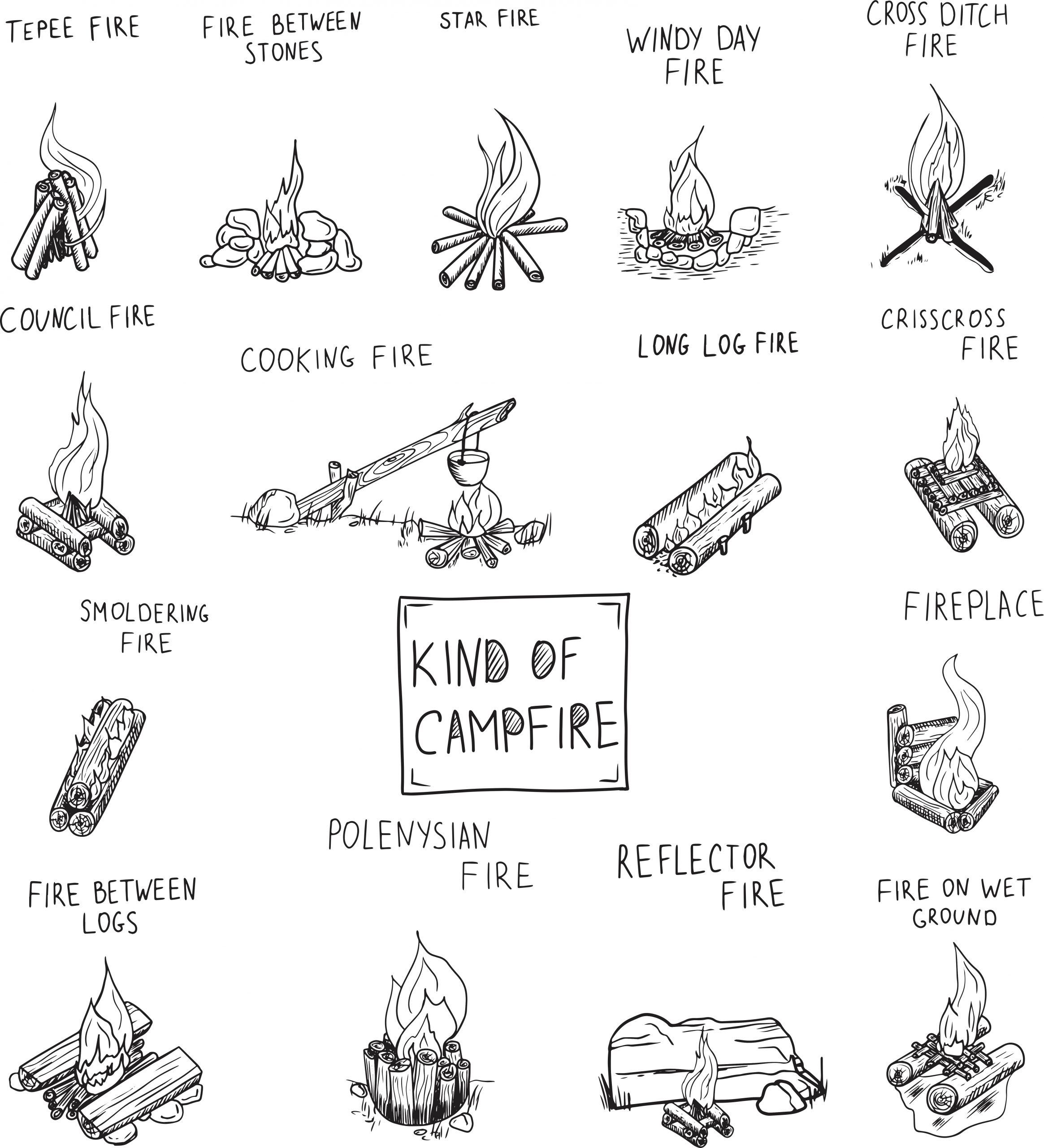 Types of Campfires