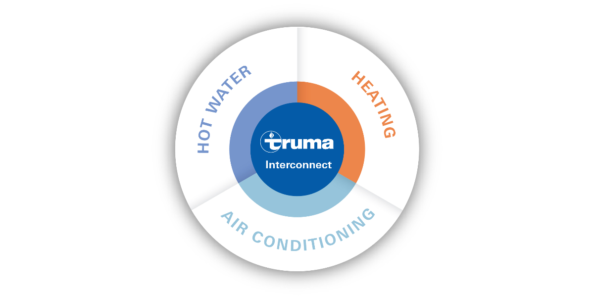 Truma North America