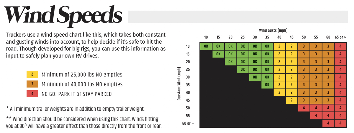 RV driving tips