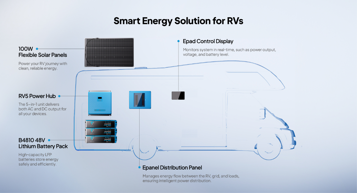 Bluetti RVSolar