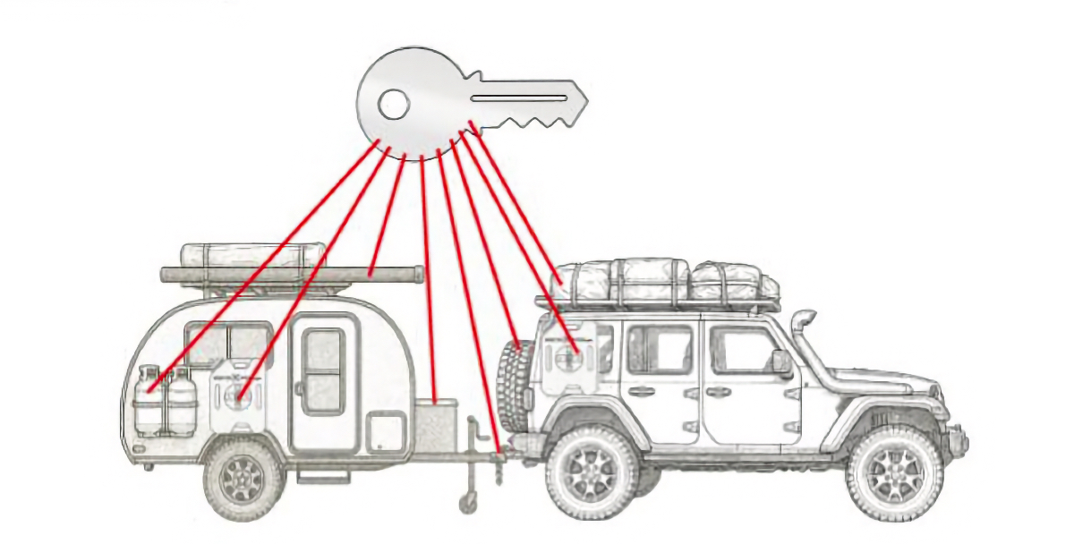 DuraLock RV locks