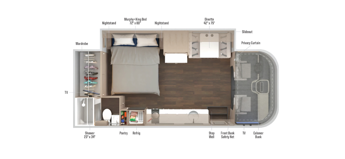 Wildam RV intel - Winnebago Sunflyer